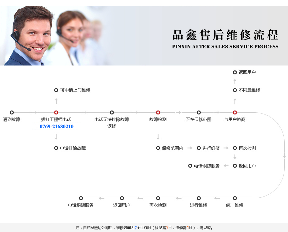東莞品鑫機(jī)電主網(wǎng) 東莞品鑫機(jī)電主網(wǎng)