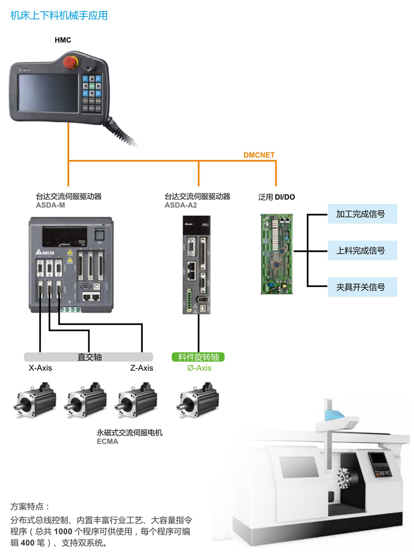 東莞品鑫機電主網